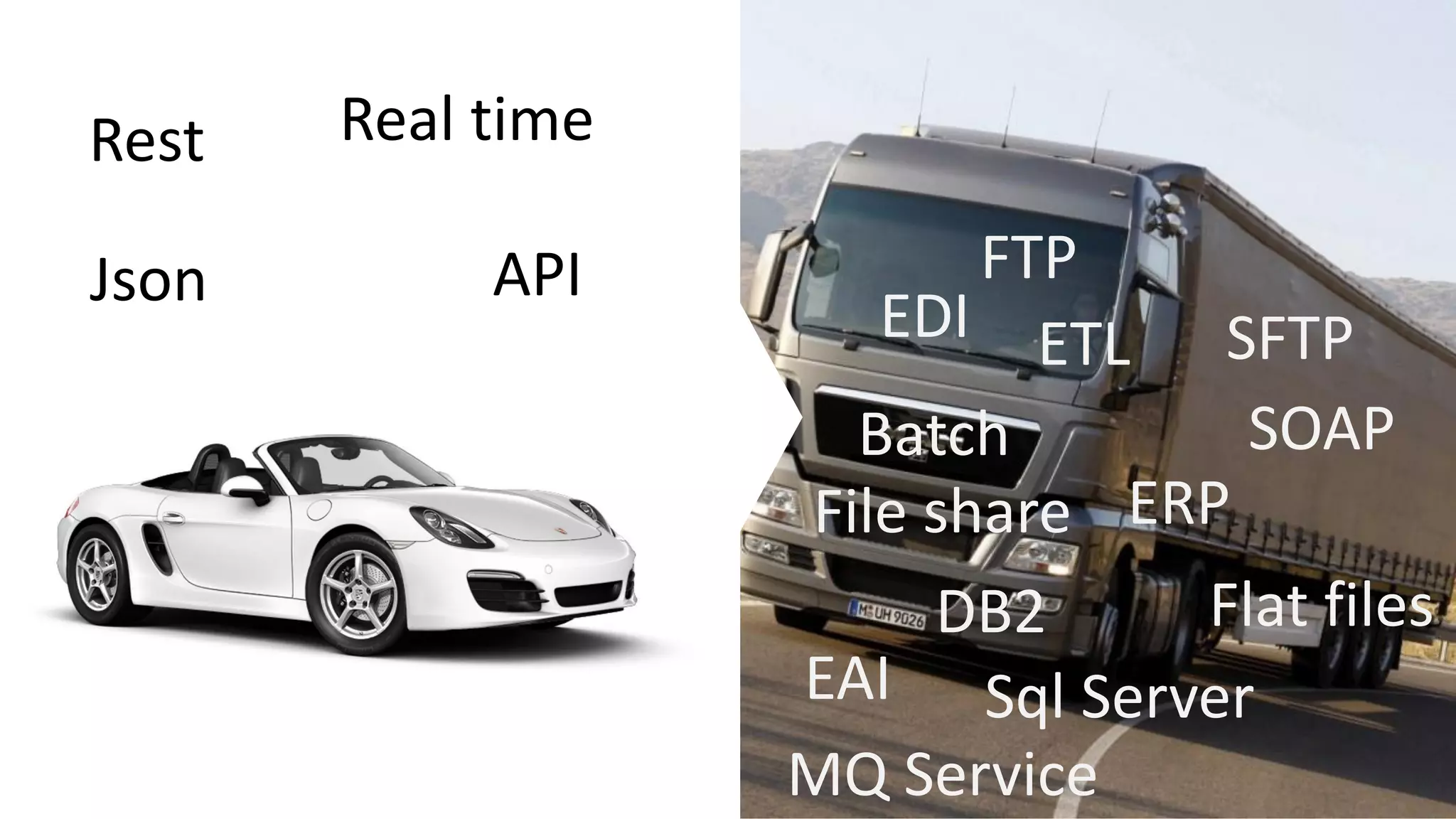 ETL
EAI
FTP
SFTP
DB2
Sql Server
MQ Service
Batch
EDI
Flat files
Rest
SOAP
Json
Real time
API
ERPFile share
 