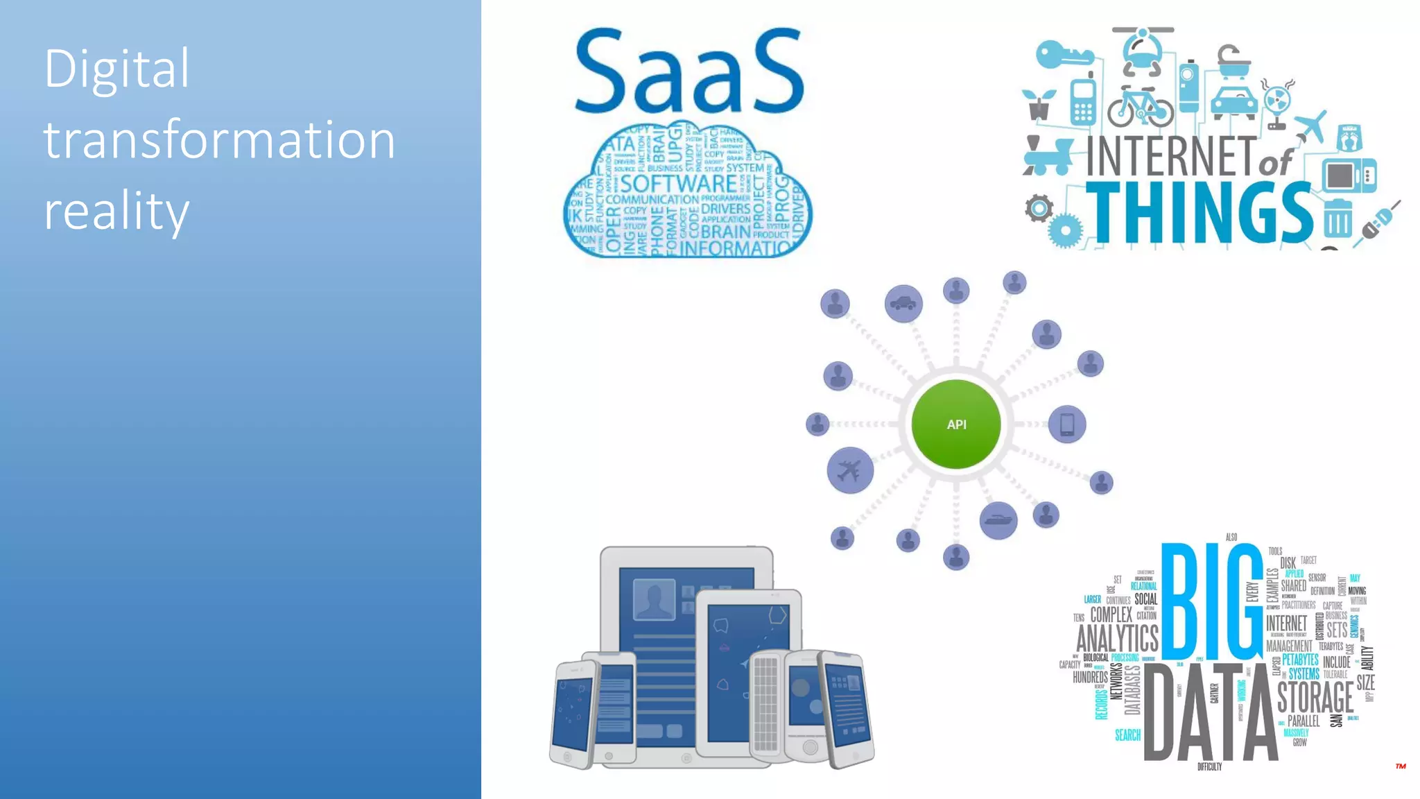 Digital
transformation
reality
 