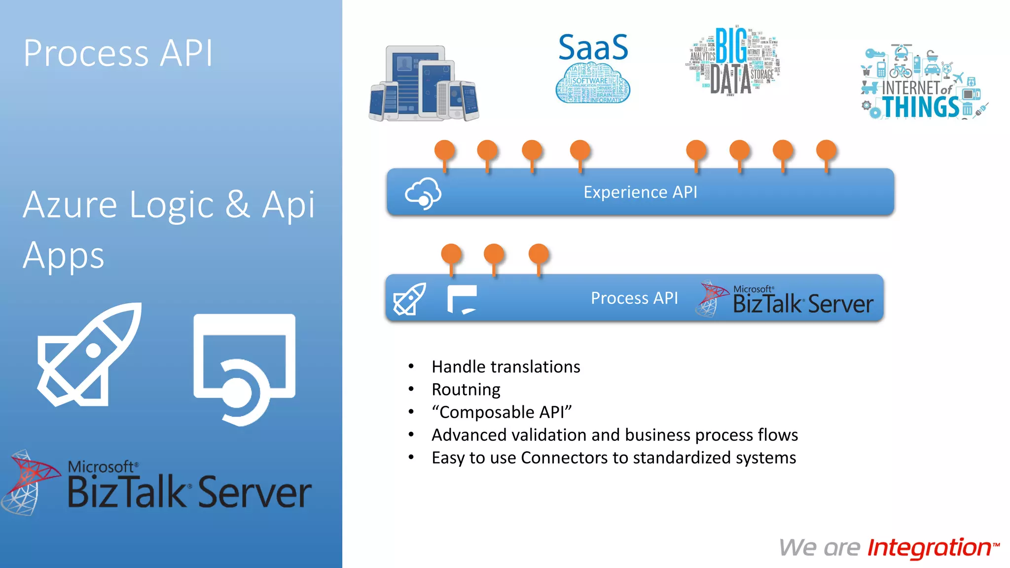 • Handle translations
• Routning
• “Composable API”
• Advanced validation and business process flows
• Easy to use Connectors to standardized systems
Process API
Azure Logic & Api
Apps
Experience API
Process API
 