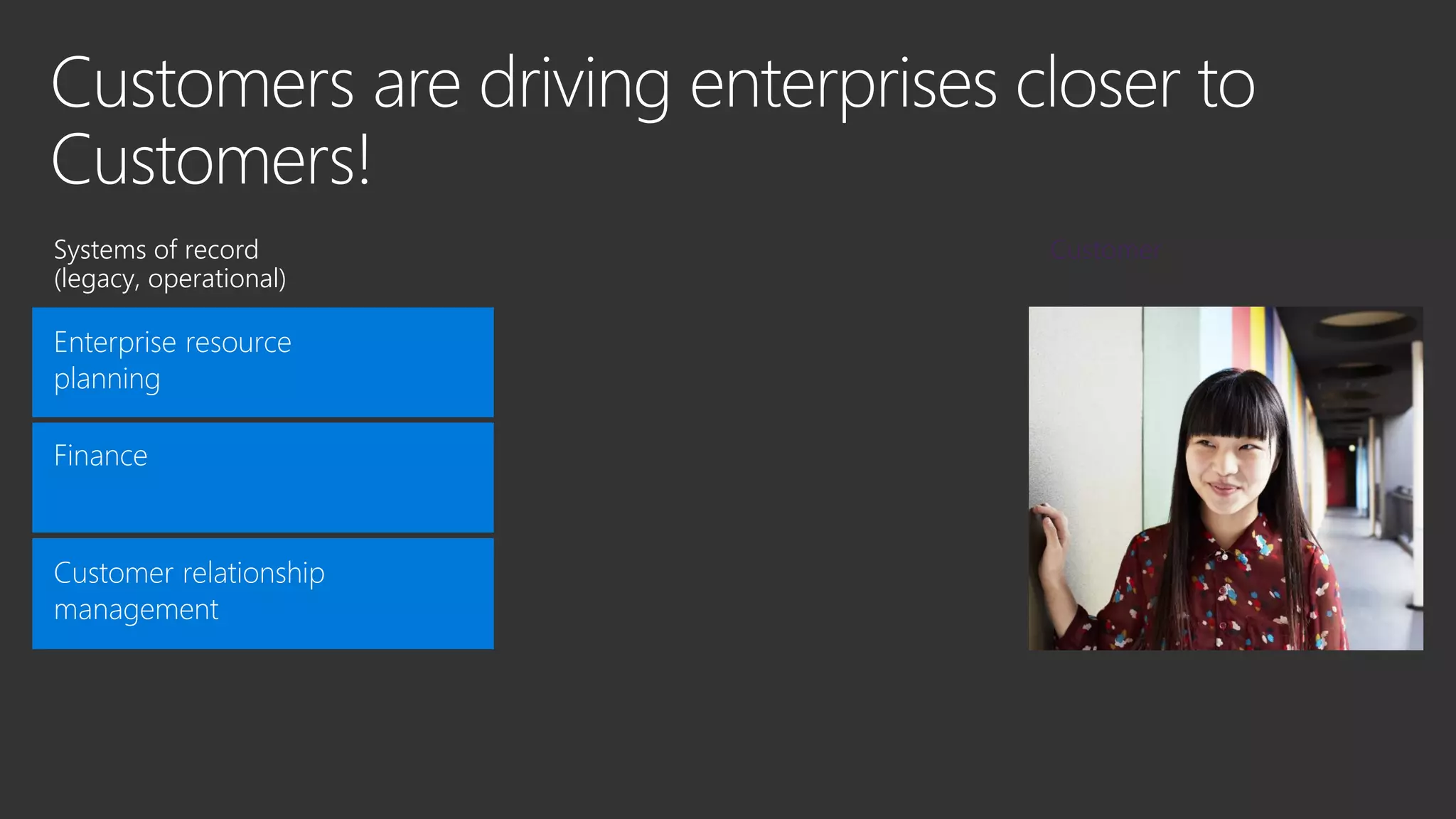 Systems of record
(legacy, operational)
Customer
Enterprise resource
planning
Finance
Customer relationship
management
 