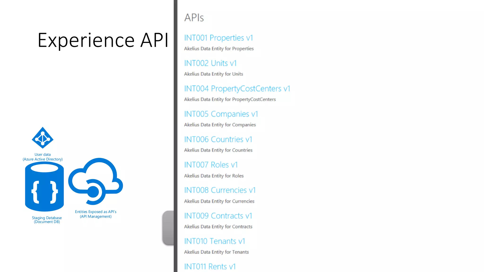 Experience API
Experience API
System API’s
Process API
Staging Database
(Document DB)
Entities Exposed as API s
(API Management)
User data
(Azure Active Directory)
 