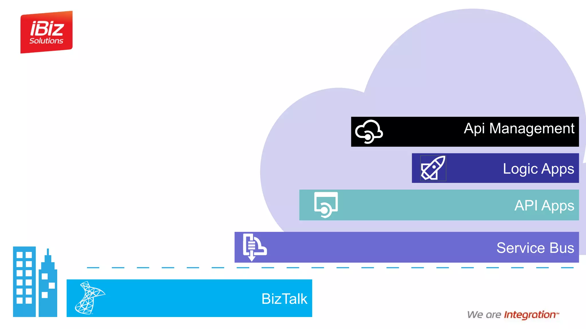 Service Bus
Api Management
Logic Apps
API Apps
BizTalk
 