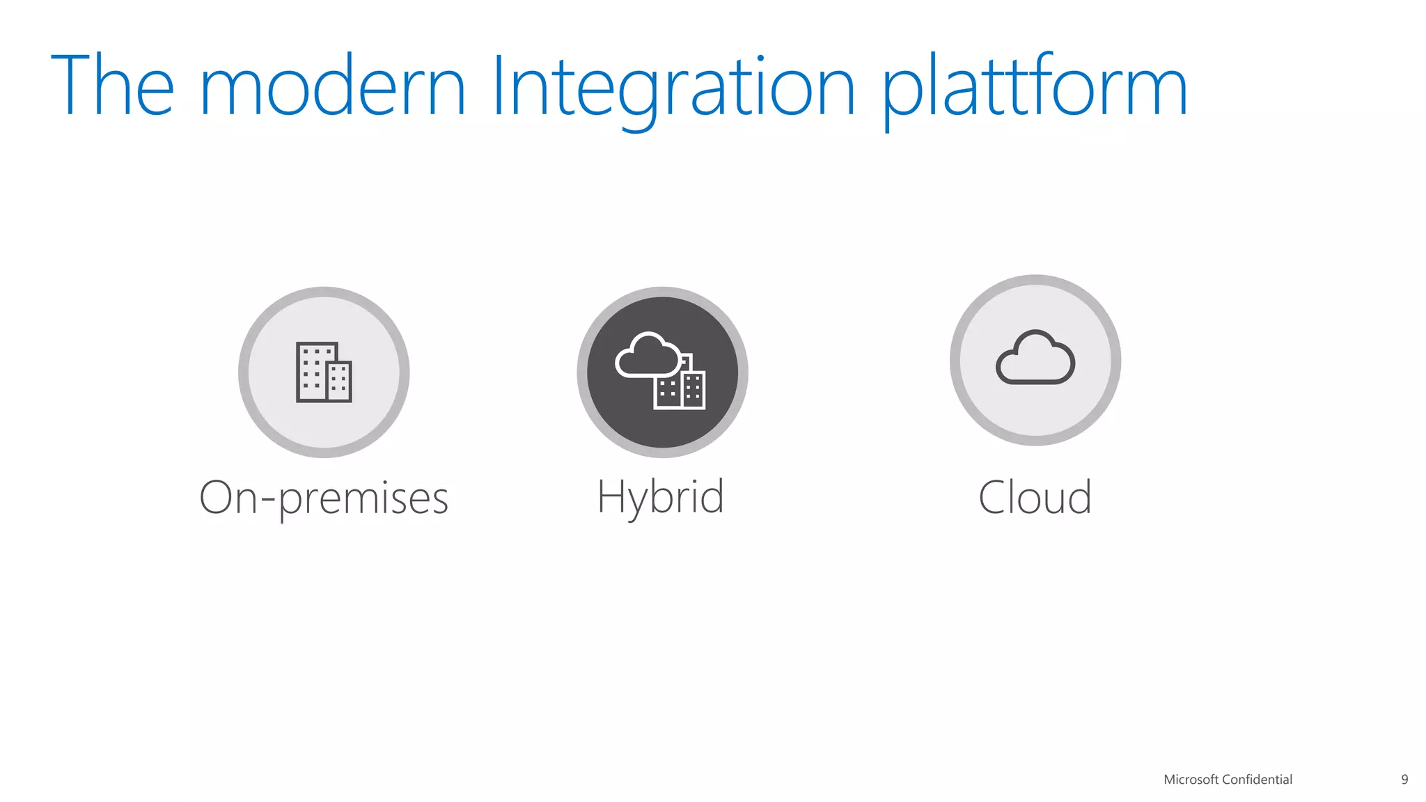 The modern Integration plattform
Microsoft Confidential 9
 