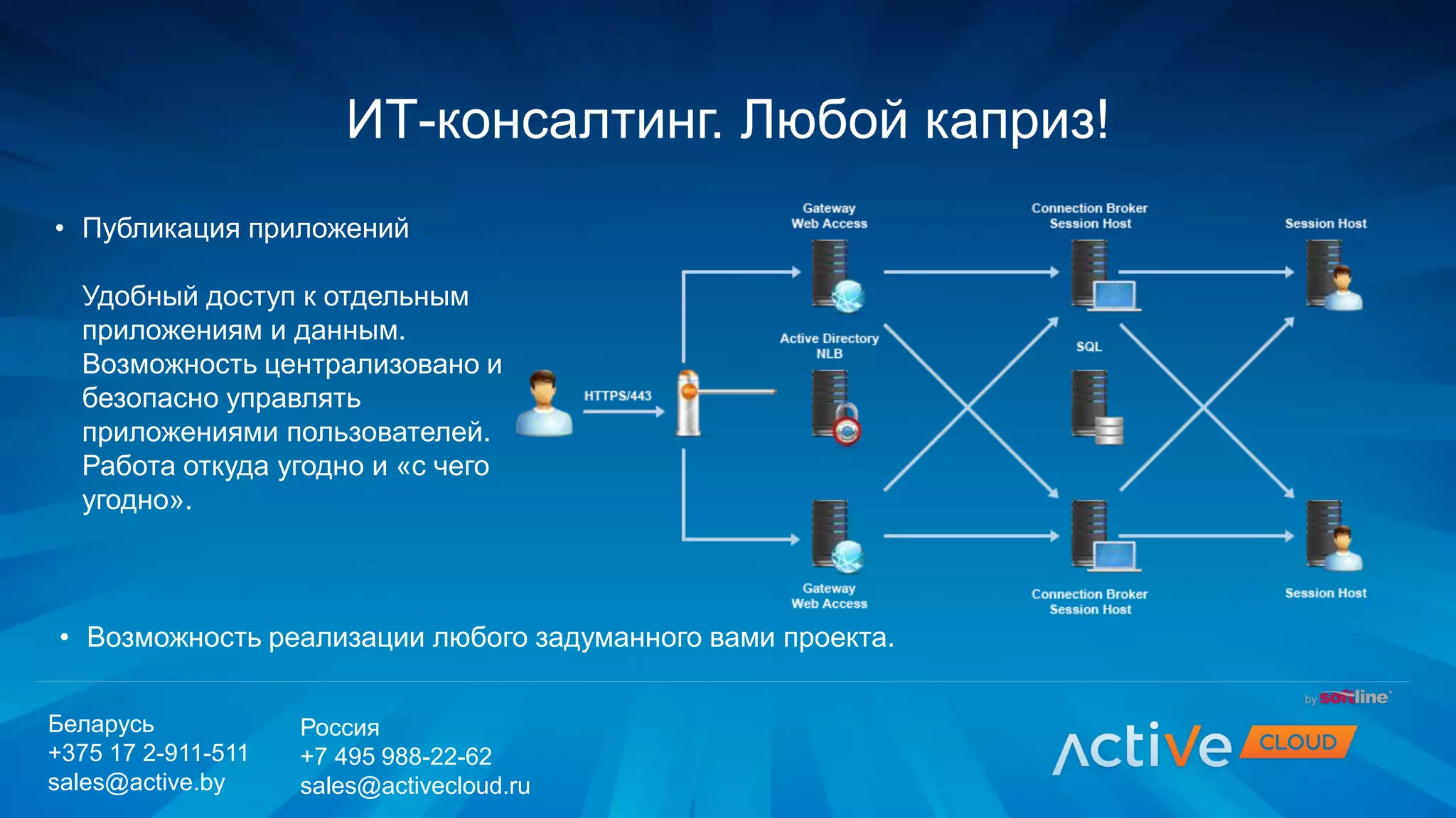 • Возможность реализации любого задуманного вами проекта.
ИТ-консалтинг. Любой каприз!
• Публикация приложений
Удобный доступ к отдельным
приложениям и данным.
Возможность централизовано и
безопасно управлять
приложениями пользователей.
Работа откуда угодно и «с чего
угодно».
Беларусь
+375 17 2-911-511
sales@active.by
Россия
+7 495 988-22-62
sales@activecloud.ru
 