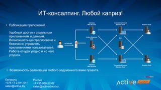 • Возможность реализации любого задуманного вами проекта.
ИТ-консалтинг. Любой каприз!
• Публикация приложений
Удобный доступ к отдельным
приложениям и данным.
Возможность централизовано и
безопасно управлять
приложениями пользователей.
Работа откуда угодно и «с чего
угодно».
Беларусь
+375 17 2-911-511
sales@active.by
Россия
+7 495 988-22-62
sales@activecloud.ru
 
