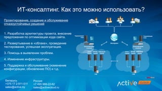 Проектирование, создание и обслуживание
отказоустойчивых решений
1. Разработка архитектуры проекта, внесение
предложения по оптимизации кода сайта.
2. Развертывание в «облаке», проведение
тестирования, успешная эксплуатация.
3. Помощь в выявлении проблем.
4. Изменение инфраструктуры.
5. Поддержка и обслуживание (изменение
конфигурации, обновление ПО) и т.д.
ИТ-консалтинг. Как это можно использовать?
Беларусь
+375 17 2-911-511
sales@active.by
Россия
+7 495 988-22-62
sales@activecloud.ru
 