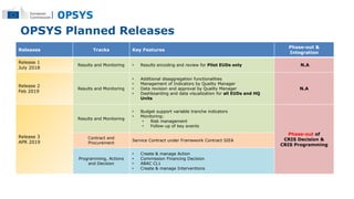 Presentation Webinar OPSYS_13112018.pptx