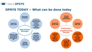 Presentation Webinar OPSYS_13112018.pptx