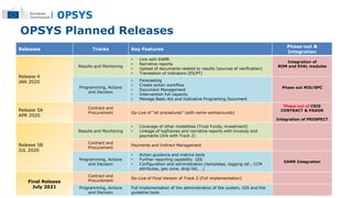 Releases Tracks Key Features
Phase-out &
Integration
Release 4
JAN 2020
Results and Monitoring
• Link with EAMR
• Narrativ...