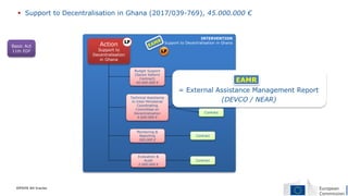 OPSYS All tracks
INTERVENTION
Support to Decentralisation in Ghana
 Support to Decentralisation in Ghana (2017/039-769), ...