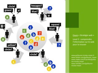 www.guillaume-nicolas-meyer.fr www.twitter.com/guillaume_meyerwww.viadeo.com/fr/profile/guillaume-nicolas.meyer www.netvibes.com/guillaume-nicolas-meyer Cours  « Stratégie web » Level 2 : comprendre l’information sur le web pour la trouver 