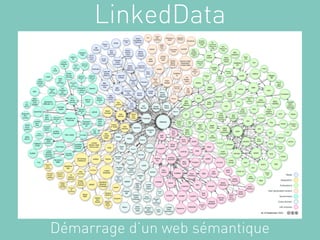LinkedData




Démarrage d’un web sémantique
 
