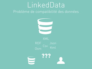 LinkedData
Problème de compatibilité des données




                  XML
            RDF     Json
                Csv
            Osm     Kml

                  ???                    
 