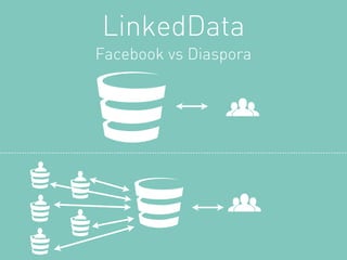 LinkedData
Facebook vs Diaspora
 