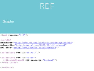 RDF
 Graphe


<?xml version="1.0"?>

<rdf:RDF
xmlns:rdf="http://www.w3.org/1999/02/22-rdf-syntax-ns#"
xmlns:rdfs="http://www.w3.org/2000/01/rdf-schema#"
xml:base="http://www.animals.fake/animals#">

<rdfs:Class rdf:ID="animal" />

<rdfs:Class rdf:ID="horse">
  <rdfs:subClassOf rdf:resource="#animal"/>
</rdfs:Class>

</rdf:RDF>
 