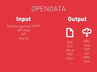 OPENDATA
     Input              Output
Téléchargement HTTP
      API Rest
         API
       Sparql
          ...           CSV    XML
                        XLS    Json
                        Word    Rdf
                        PDF     Csv
                        Osm    KML
                         ...   Osm
                                 ...
 