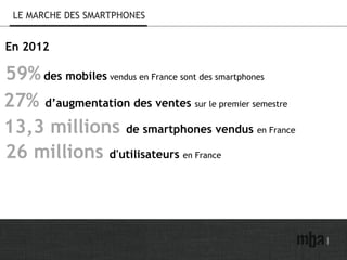 LE MARCHE DES SMARTPHONES
59%des mobiles vendus en France sont des smartphones
27% d’augmentation des ventes sur le premier semestre
13,3 millions de smartphones vendus en France
26 millions d'utilisateurs en France
En 2012
 