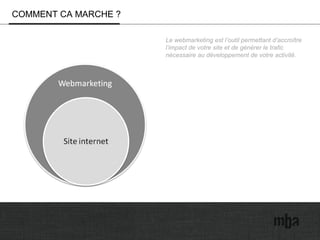 COMMENT CA MARCHE ?
Le webmarketing est l’outil permettant d’accroître 
l’impact de votre site et de générer le trafic 
nécessaire au développement de votre activité.
 