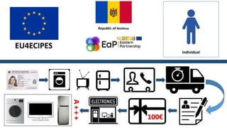 Individual
EU4ECIPES
Republic of Moldova
100
A+++
 