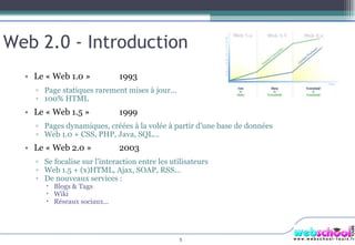 Web 2.0 - Introduction Le « Web 1.0 »  1993 Page statiques rarement mises à jour... 100% HTML Le « Web 1.5 » 1999 Pages dynamiques, créées à la volée à partir d'une base de données Web 1.0 + CSS, PHP, Java, SQL... Le « Web 2.0 »  2003 Se focalise sur l'interaction entre les utilisateurs Web 1.5 + (x)HTML, Ajax, SOAP, RSS... De nouveaux services : Blogs & Tags Wiki Réseaux sociaux... 