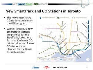 New SmartTrack and GO Stations in Toronto
10
• The new SmartTrack/
GO stations build upon
the RER program.
• Within Toronto, 6 new
SmartTrack stations
are planned for the
Stouffville/Lakeshore
East and Kitchener GO
rail corridors and 2 new
GO stations are
planned for the Barrie
GO rail corridor.
 