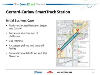 Gerrard-Carlaw SmartTrack Station
Initial Business Case
• Platforms located between Logan
and Carlaw
• Entrances at either end of
platforms
• Bus Terminal
• Passenger pick-up and drop-off
facility
• Connection to Relief Line and 506
Streetcar
18
 