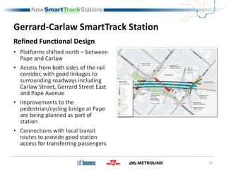 Gerrard-Carlaw SmartTrack Station
Refined Functional Design
• Platforms shifted north – between
Pape and Carlaw
• Access from both sides of the rail
corridor, with good linkages to
surrounding roadways including
Carlaw Street, Gerrard Street East
and Pape Avenue
• Improvements to the
pedestrian/cycling bridge at Pape
are being planned as part of
station
• Connections with local transit
routes to provide good station
access for transferring passengers
19
 