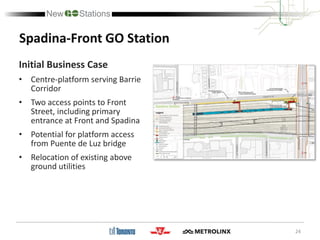 24
Spadina-Front GO Station
Initial Business Case
• Centre-platform serving Barrie
Corridor
• Two access points to Front
Street, including primary
entrance at Front and Spadina
• Potential for platform access
from Puente de Luz bridge
• Relocation of existing above
ground utilities
 