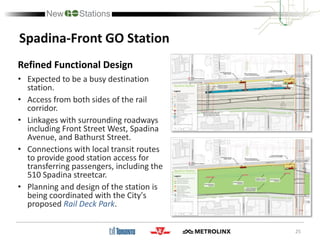 25
Spadina-Front GO Station
Refined Functional Design
• Expected to be a busy destination
station.
• Access from both sides of the rail
corridor.
• Linkages with surrounding roadways
including Front Street West, Spadina
Avenue, and Bathurst Street.
• Connections with local transit routes
to provide good station access for
transferring passengers, including the
510 Spadina streetcar.
• Planning and design of the station is
being coordinated with the City's
proposed Rail Deck Park.
 