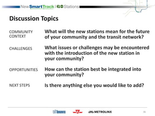 Discussion Topics
COMMUNITY
CONTEXT
CHALLENGES
OPPORTUNITIES
NEXT STEPS
What will the new stations mean for the future
of your community and the transit network?
What issues or challenges may be encountered
with the introduction of the new station in
your community?
How can the station best be integrated into
your community?
Is there anything else you would like to add?
36
 