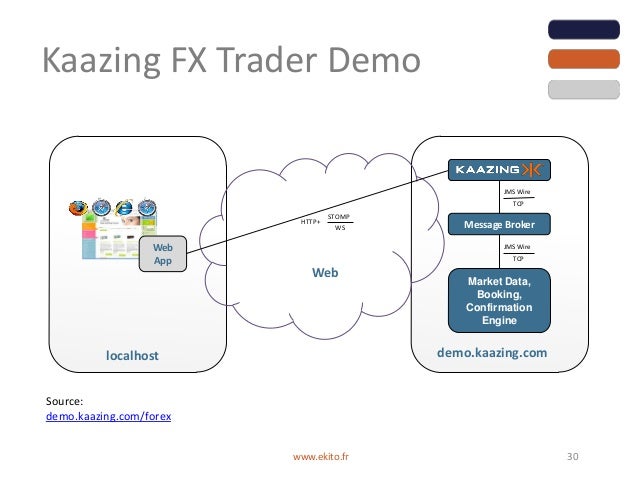 Forex websocket