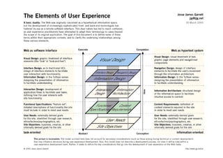 Porquê a
 usabilidade na
     web?



A usabilidade assumiu mais importância com a Internet

Na web os consumidores experimentam primeiro e pagam
depois

É necessário que exista uma preocupação no modo como os
consumidores vão receber a mensagem do site
 