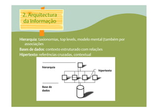 2. Arquitectura
 da Informação


Hierarquia: taxionomias, top levels, modelo mental (também por
   associações
Bases de dados: contexto estruturado com relações
Hiper texto: referências cruzadas, contextual


             hierarquia	
  
             	
                               hipertexto	
  




             Base	
  de	
  
             dados	
  
 