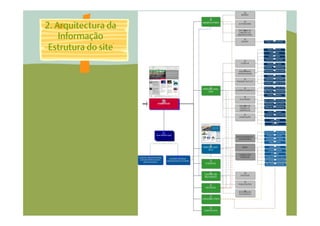 2. Arquitectura da
    Informação
 Estrutura do site
 