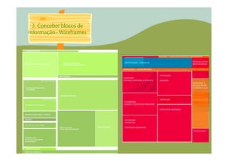 3. Conceber blocos de
informação - Wireframes
 