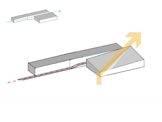 Presentation week 11