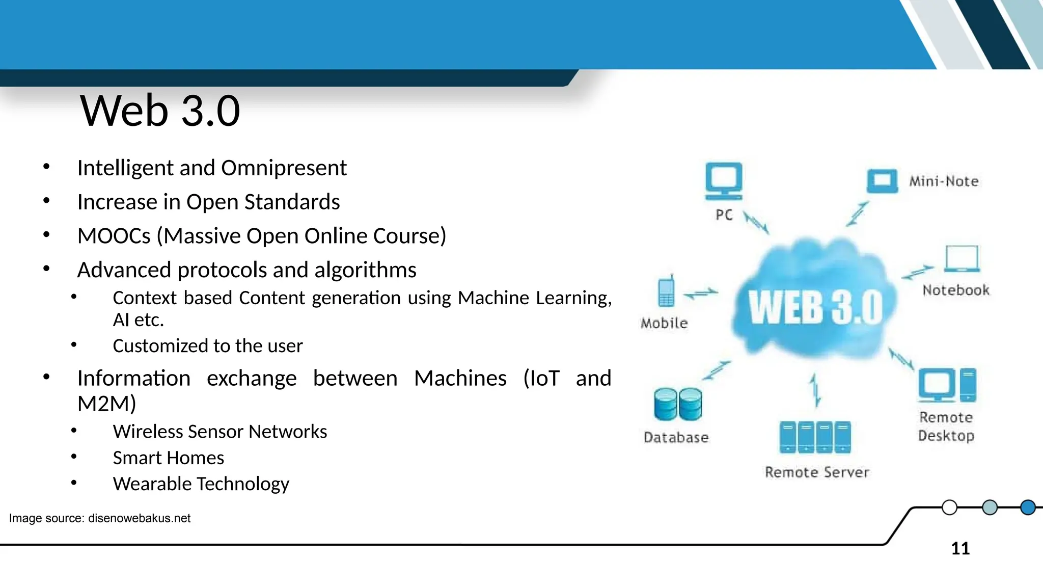 11
Web 3.0
• Intelligent and Omnipresent
• Increase in Open Standards
• MOOCs (Massive Open Online Course)
• Advanced protocols and algorithms
• Context based Content generation using Machine Learning,
AI etc.
• Customized to the user
• Information exchange between Machines (IoT and
M2M)
• Wireless Sensor Networks
• Smart Homes
• Wearable Technology
Image source: disenowebakus.net
 