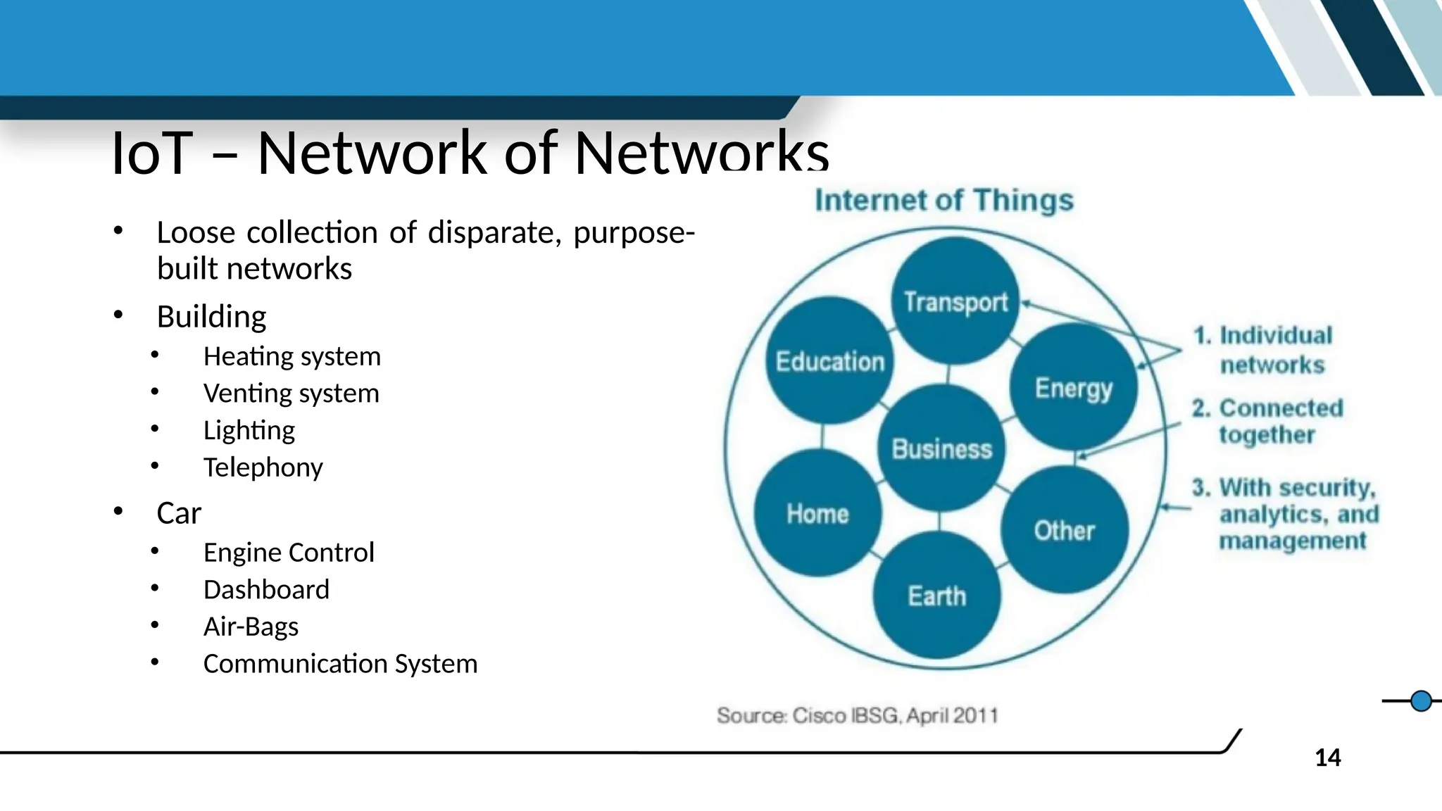 14
IoT – Network of Networks
• Loose collection of disparate, purpose-
built networks
• Building
• Heating system
• Venting system
• Lighting
• Telephony
• Car
• Engine Control
• Dashboard
• Air-Bags
• Communication System
 