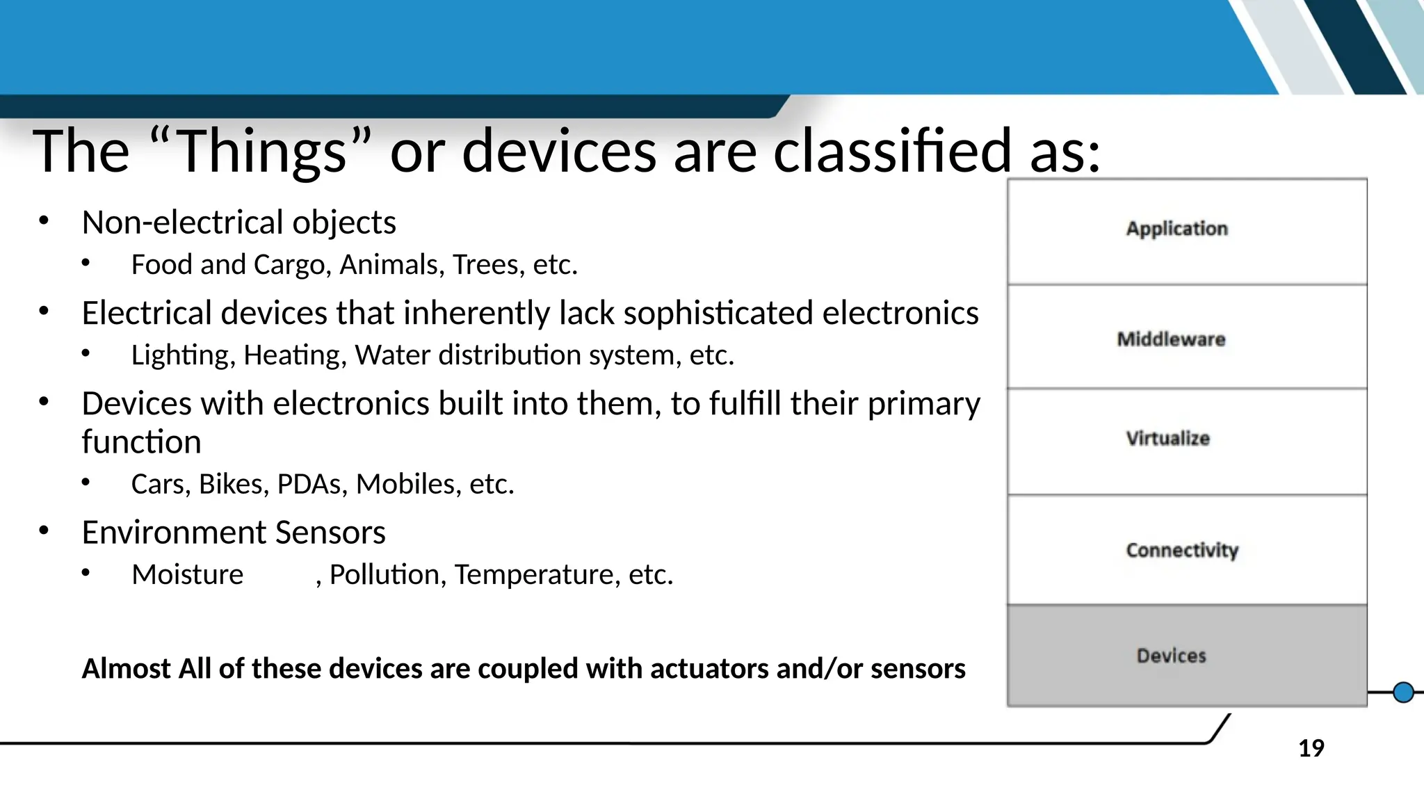 19
The “Things” or devices are classified as:
• Non-electrical objects
• Food and Cargo, Animals, Trees, etc.
• Electrical devices that inherently lack sophisticated electronics
• Lighting, Heating, Water distribution system, etc.
• Devices with electronics built into them, to fulfill their primary
function
• Cars, Bikes, PDAs, Mobiles, etc.
• Environment Sensors
• Moisture , Pollution, Temperature, etc.
Almost All of these devices are coupled with actuators and/or sensors
 