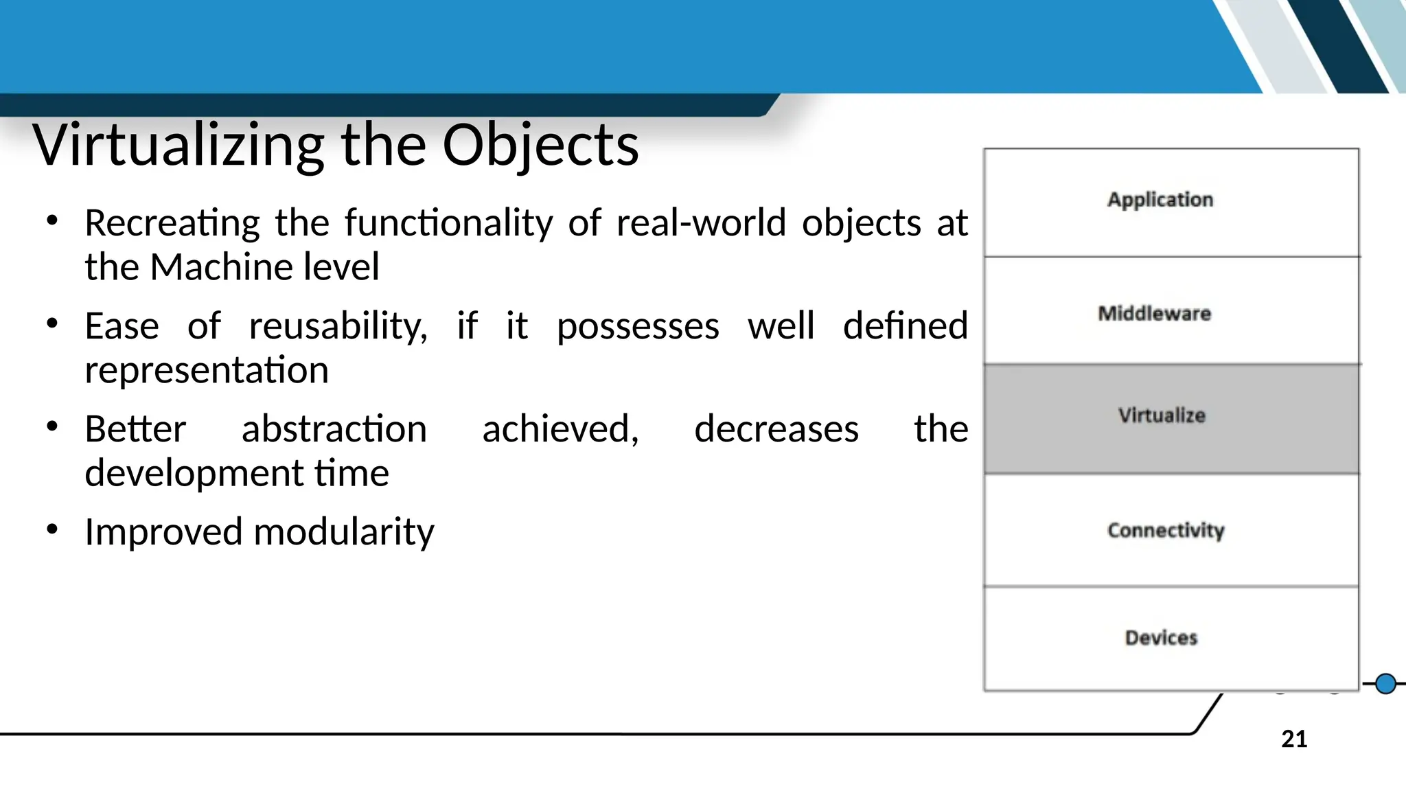 21
Virtualizing the Objects
• Recreating the functionality of real-world objects at
the Machine level
• Ease of reusability, if it possesses well defined
representation
• Better abstraction achieved, decreases the
development time
• Improved modularity
 