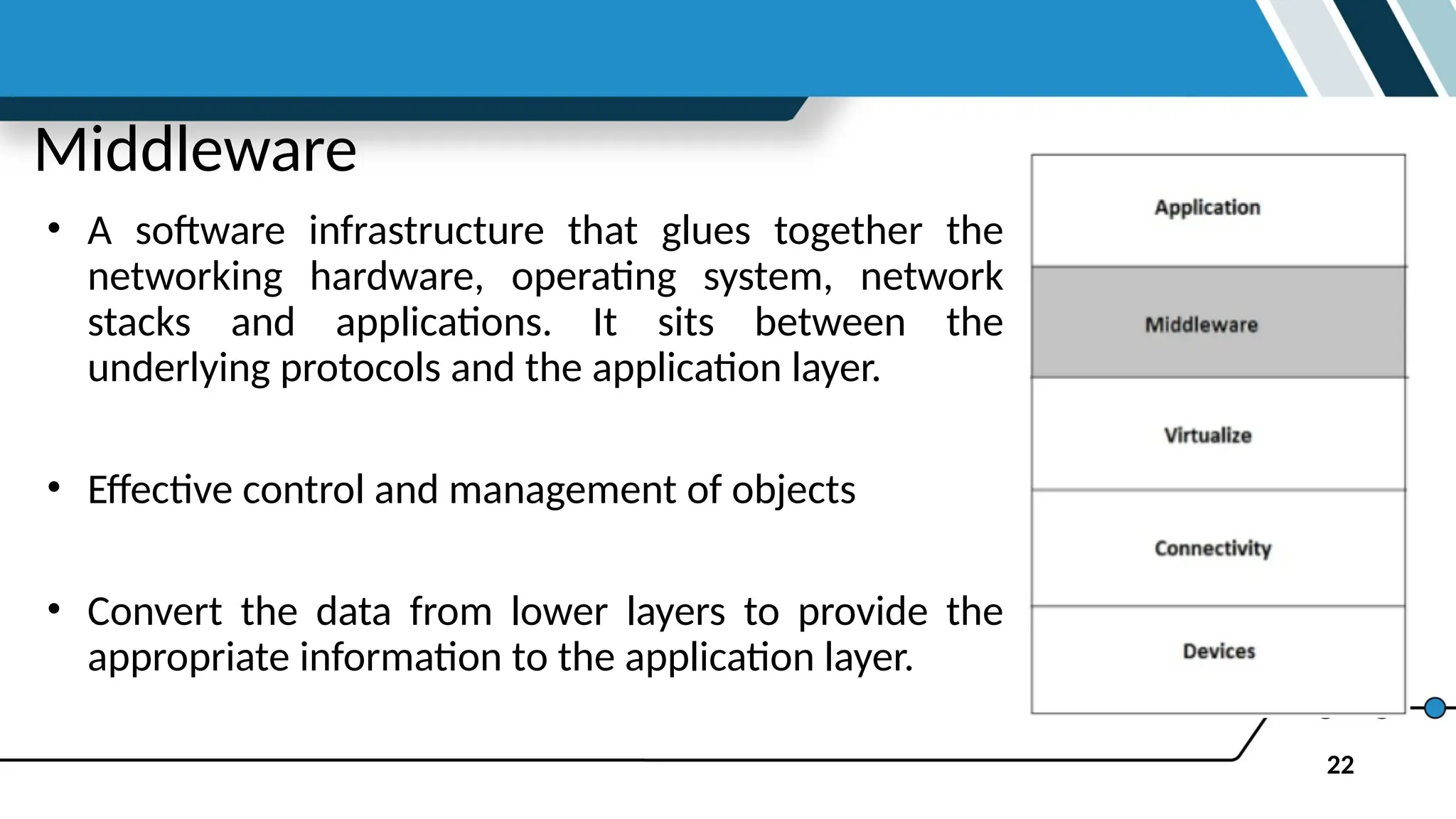 22
Middleware
• A software infrastructure that glues together the
networking hardware, operating system, network
stacks and applications. It sits between the
underlying protocols and the application layer.
• Effective control and management of objects
• Convert the data from lower layers to provide the
appropriate information to the application layer.
 