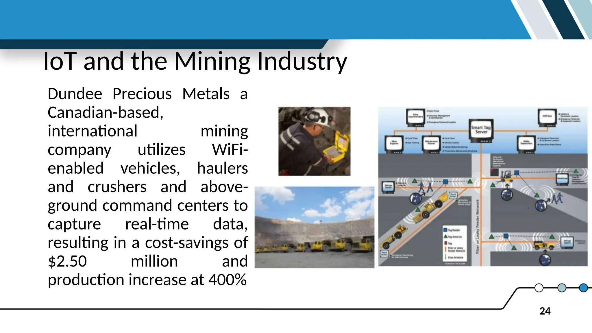 24
IoT and the Mining Industry
Dundee Precious Metals a
Canadian-based,
international mining
company utilizes WiFi-
enabled vehicles, haulers
and crushers and above-
ground command centers to
capture real-time data,
resulting in a cost-savings of
$2.50 million and
production increase at 400%
 