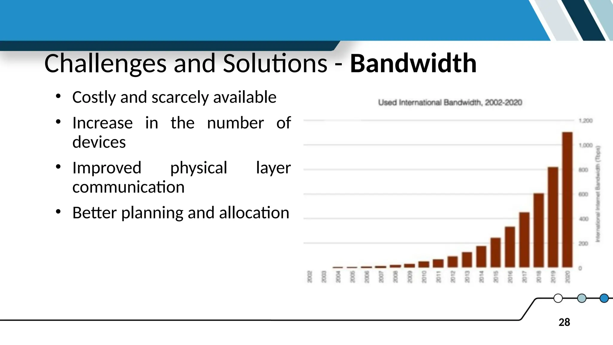 28
Challenges and Solutions - Bandwidth
• Costly and scarcely available
• Increase in the number of
devices
• Improved physical layer
communication
• Better planning and allocation
 
