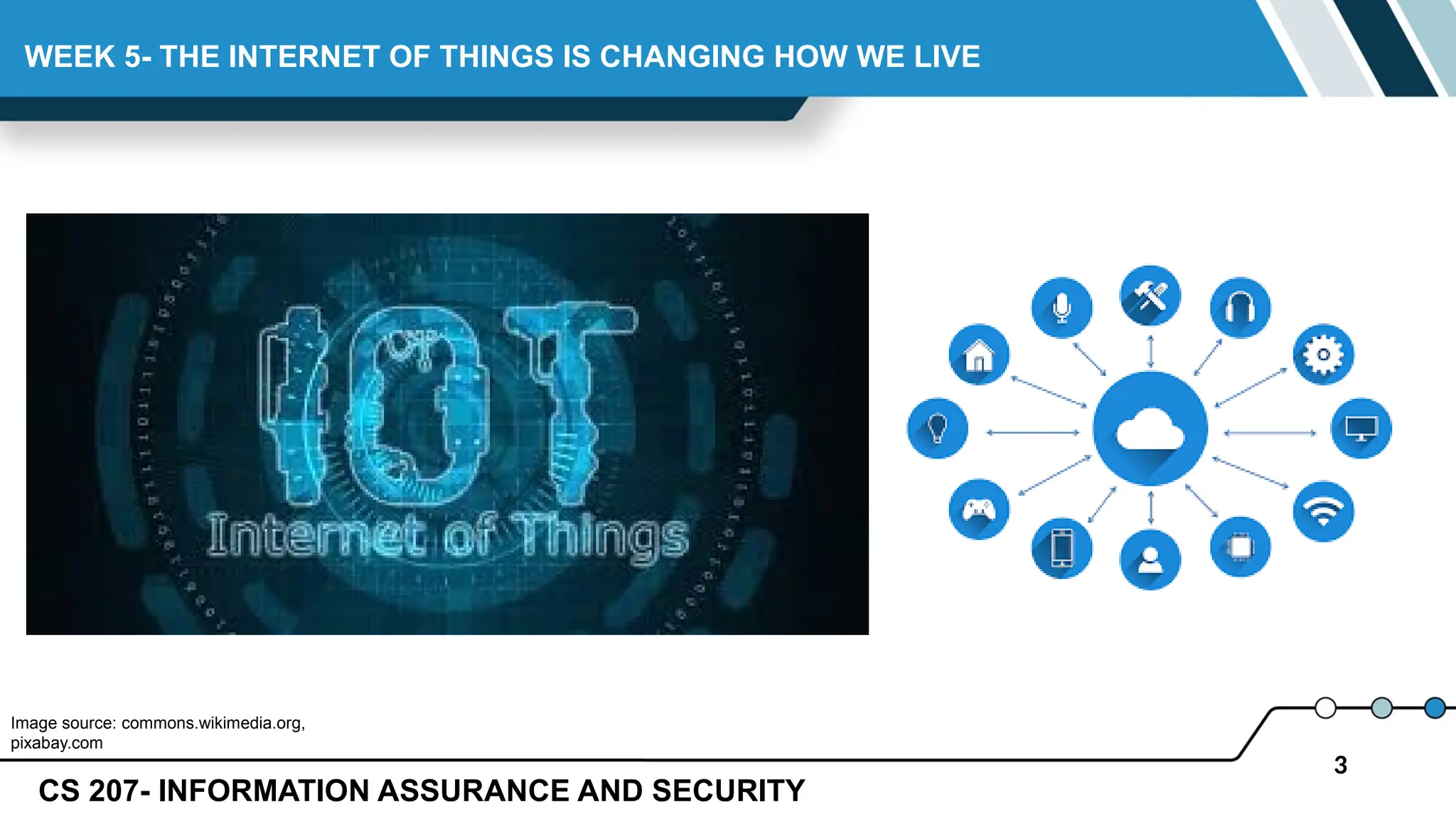 3
Image source: commons.wikimedia.org,
pixabay.com
WEEK 5- THE INTERNET OF THINGS IS CHANGING HOW WE LIVE
CS 207- INFORMATION ASSURANCE AND SECURITY
 
