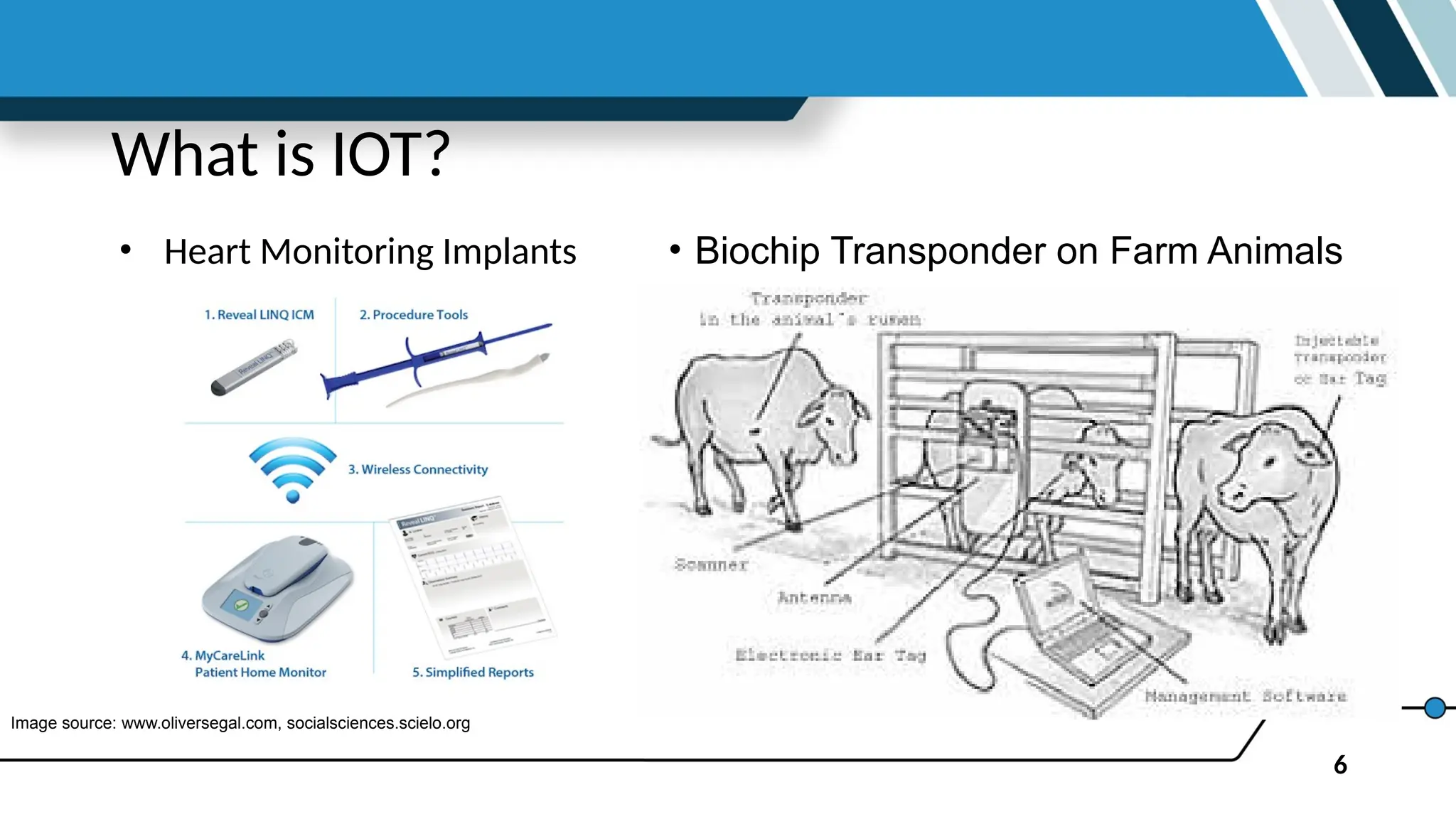 6
What is IOT?
• Heart Monitoring Implants • Biochip Transponder on Farm Animals
Image source: www.oliversegal.com, socialsciences.scielo.org
 