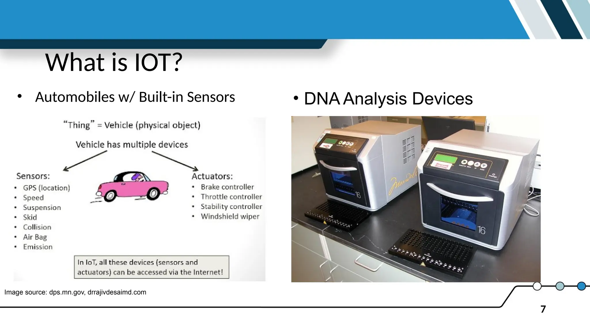 7
What is IOT?
• Automobiles w/ Built-in Sensors
Image source: dps.mn.gov, drrajivdesaimd.com
• DNA Analysis Devices
 