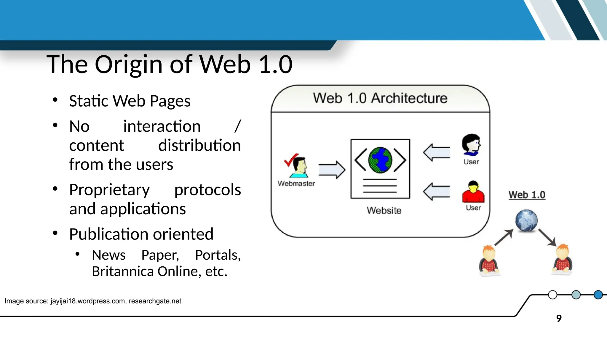 9
The Origin of Web 1.0
• Static Web Pages
• No interaction /
content distribution
from the users
• Proprietary protocols
and applications
• Publication oriented
• News Paper, Portals,
Britannica Online, etc.
Image source: jayijai18.wordpress.com, researchgate.net
 