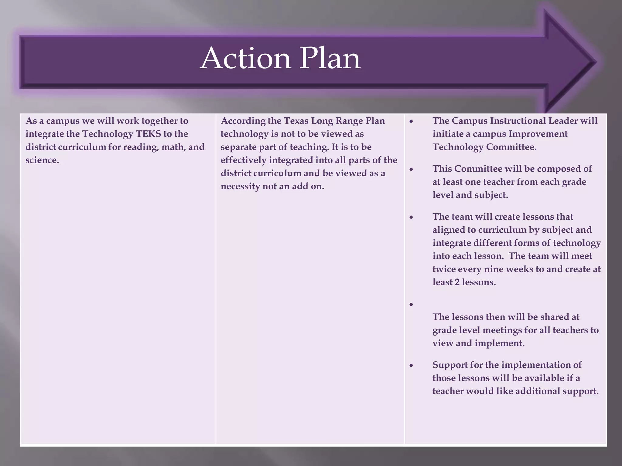 Action Plan