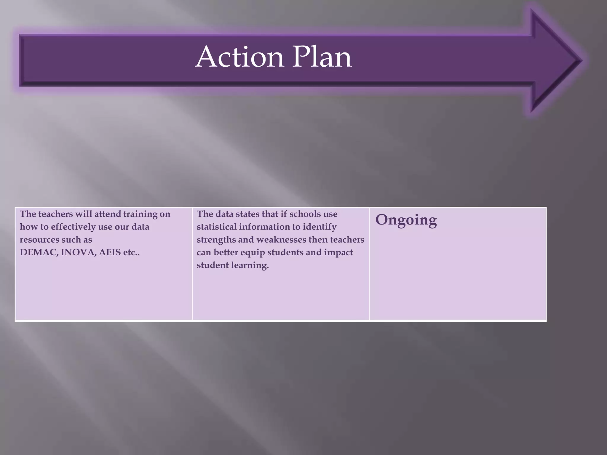 Action Plan