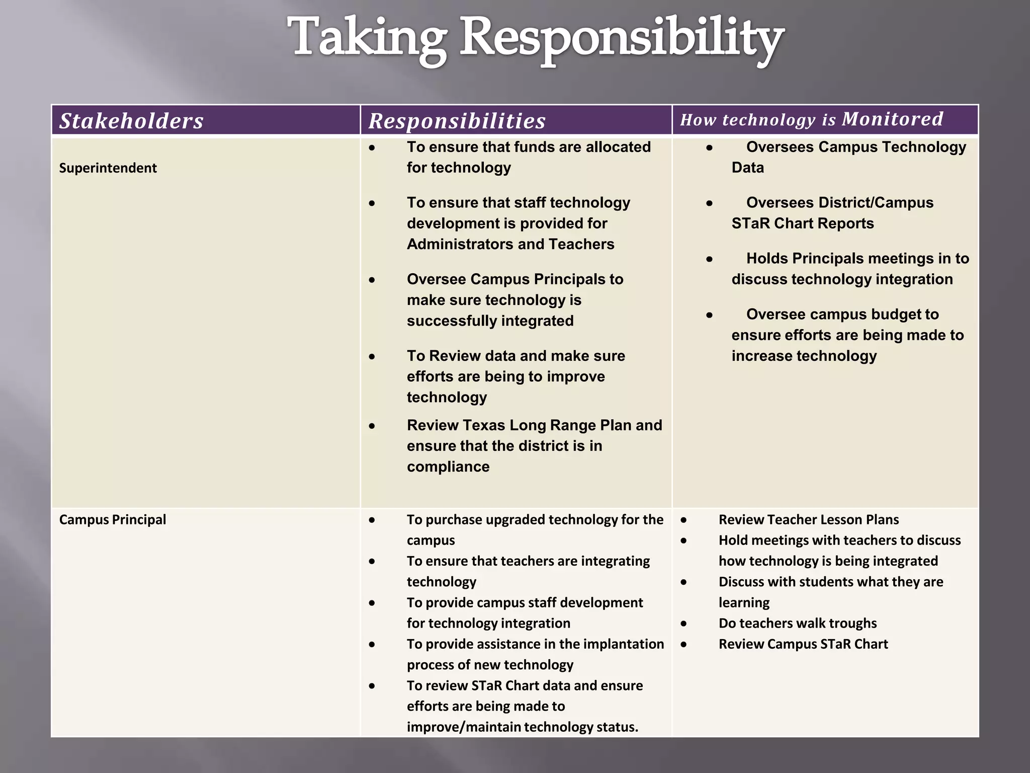 Taking Responsibility
